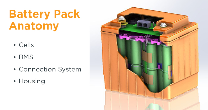The Construction Of The Li ion Battery Pack